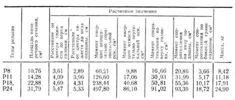   8, 11, 18, 24 